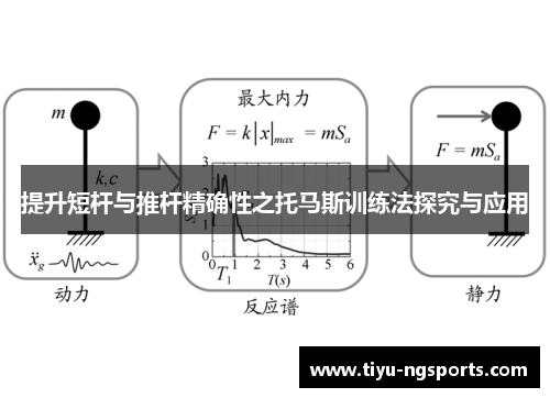 提升短杆与推杆精确性之托马斯训练法探究与应用