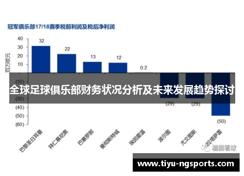 全球足球俱乐部财务状况分析及未来发展趋势探讨