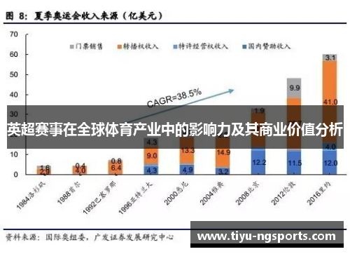 英超赛事在全球体育产业中的影响力及其商业价值分析