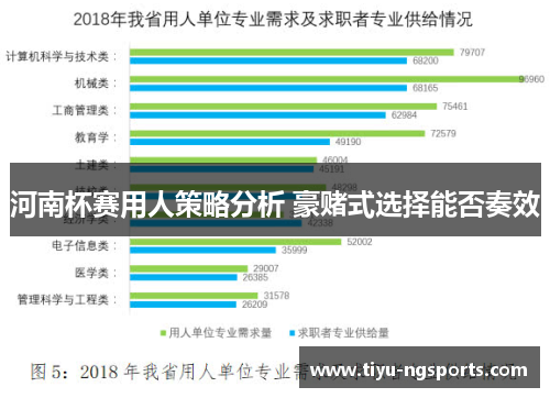 河南杯赛用人策略分析 豪赌式选择能否奏效