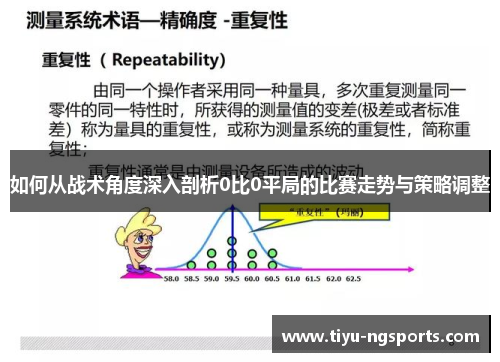 如何从战术角度深入剖析0比0平局的比赛走势与策略调整