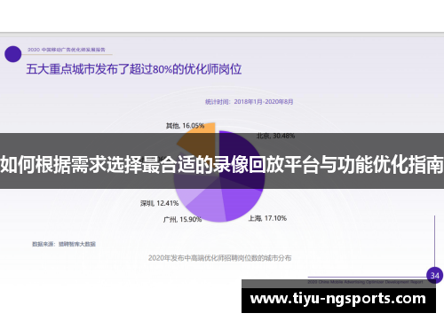 如何根据需求选择最合适的录像回放平台与功能优化指南