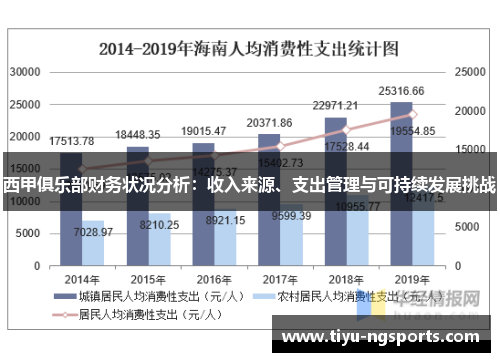西甲俱乐部财务状况分析：收入来源、支出管理与可持续发展挑战