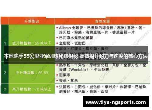 本地跑手55公里亚军训练秘籍揭秘 高效提升耐力与速度的核心方法