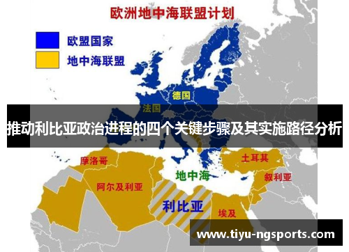 推动利比亚政治进程的四个关键步骤及其实施路径分析